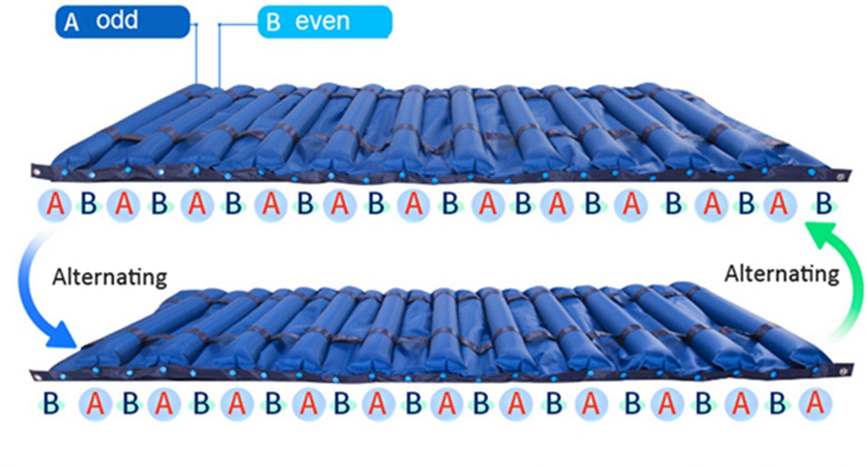 anti bedsore air mattress